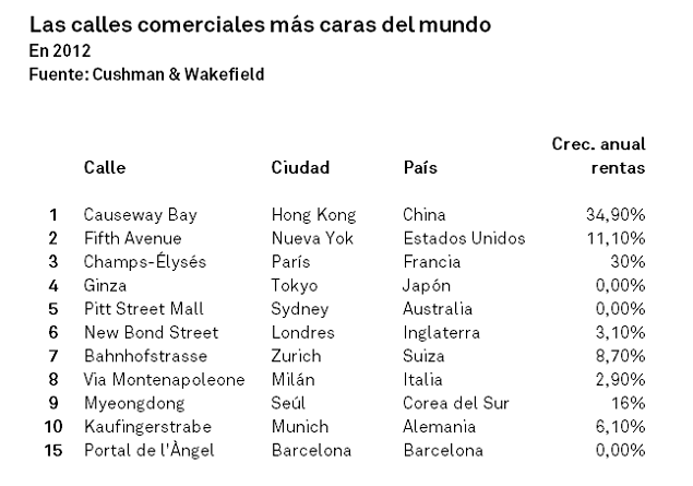 Main Streets Across the World 2012